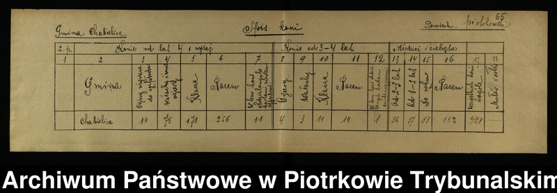 image.from.collection.number "Wojskowy pobór koni w 1919 r."