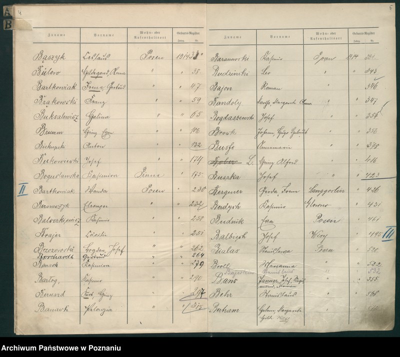 Obraz 5 z jednostki "Spis alfabetyczny urodzeń za 1914"