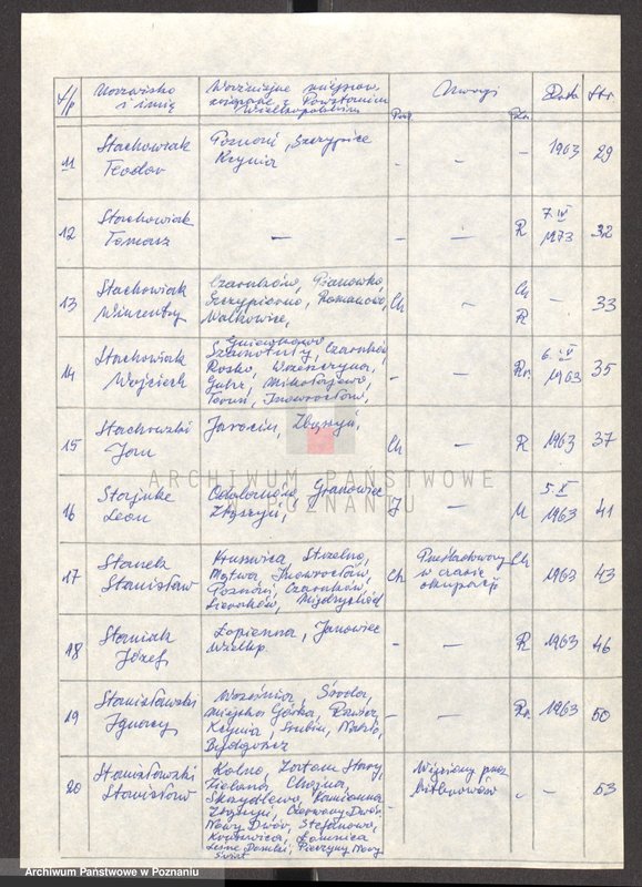 Obraz 7 z jednostki "Życiorysy powstańców wielkopolskich: S - tom V /Sroczyński Kazimierz - Staszak Jan/."