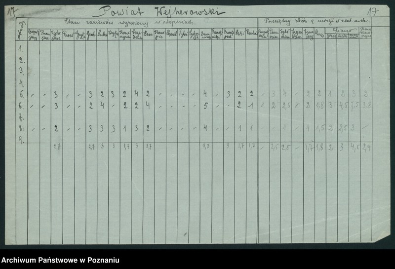 Obraz 19 z jednostki "[Zestawienie powiatowe stanu zasiewów z czerwca 1921 w województwie pomorskim]"
