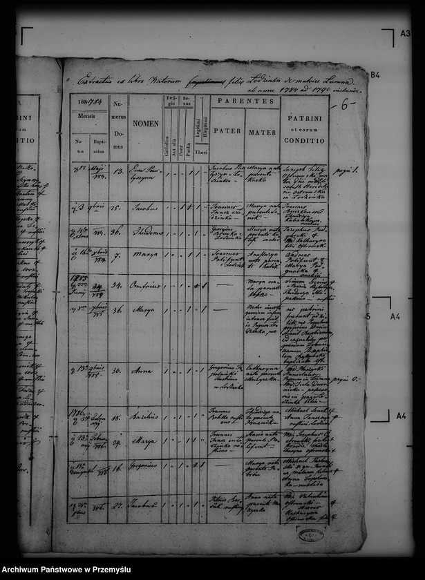 image.from.unit.number "[Kopie ksiąg metrykalnych parafii Łomna z filiami Krajna, Łodzinka Dolna i Górna (dekanat Bircza)]"