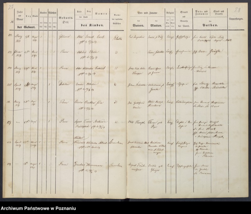 image.from.unit.number "[Akta urodzeń i chrztów, zapowiedzi i ślubów, zgonów i pogrzebów]"