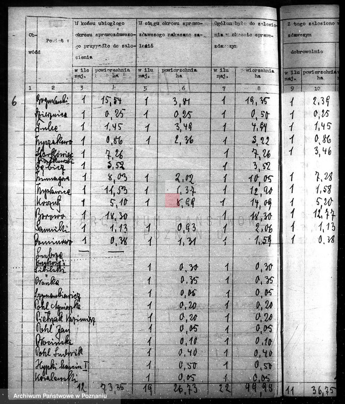 image.from.unit.number "Sprawozdanie roczne z powiatów za 1935 rok"
