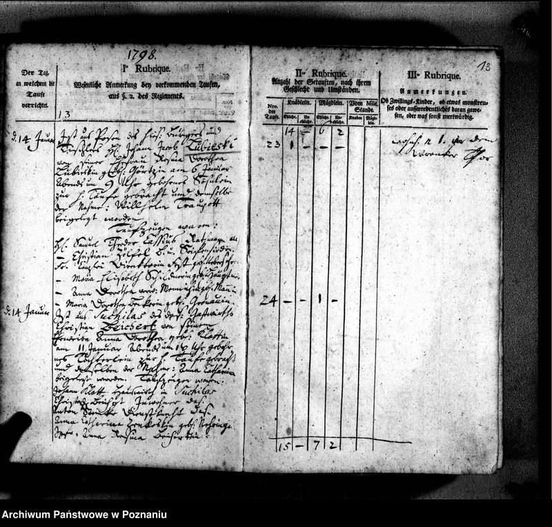 Obraz 17 z jednostki "Taufbuch"