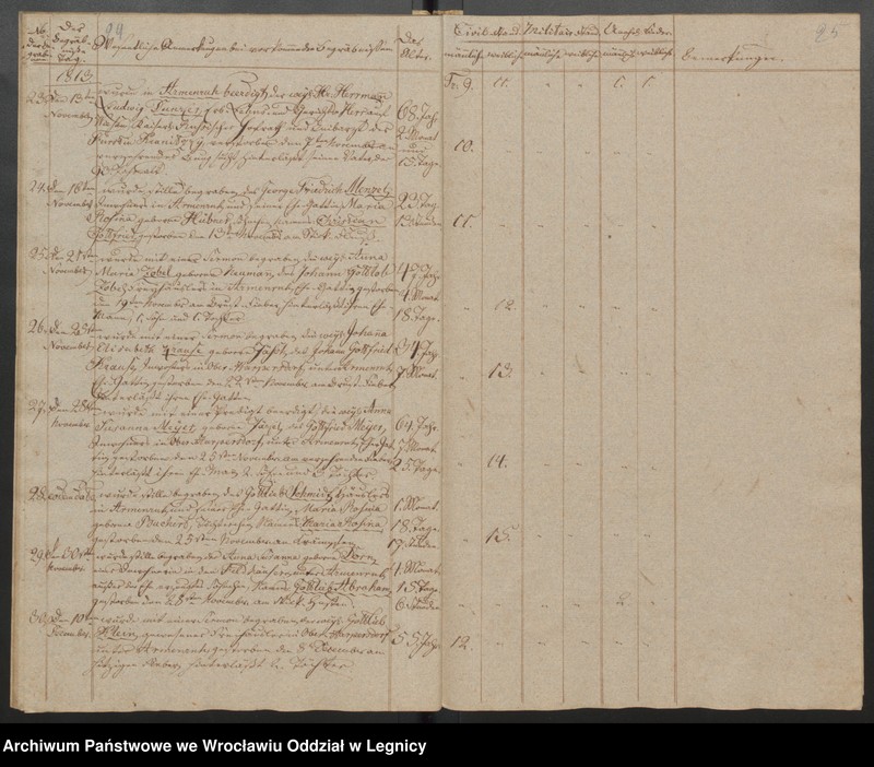 image.from.unit.number "Duplicat der Harpersdorfer Kirchenbücher von der Gemeinde Armenruh und dessen Anteil"