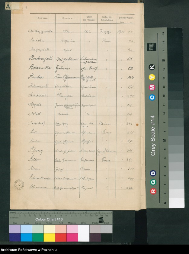 Obraz 3 z jednostki "Spis alfabetyczny małżeństw"