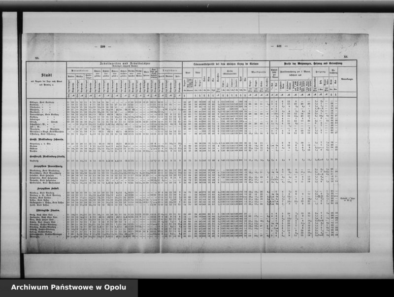 Obraz 18 z jednostki "Acta des Magistrats zu Oppeln betreffend Polizei Verwaltung"