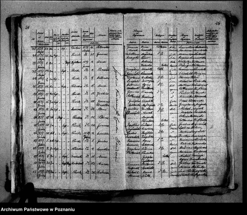 image.from.unit.number "Liber baptisatorum, copulatorum, mortuorum"