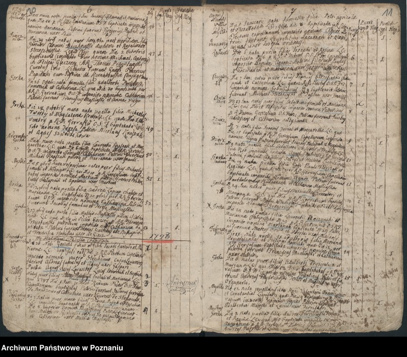 image.from.unit.number "Liber baptisatorum"