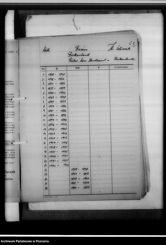 Obraz 9 z jednostki "[Wykazy ksiąg kościelnych wyznań chrześcijańskich i niechrześcijańskich z powiatu sieradzkiego]"