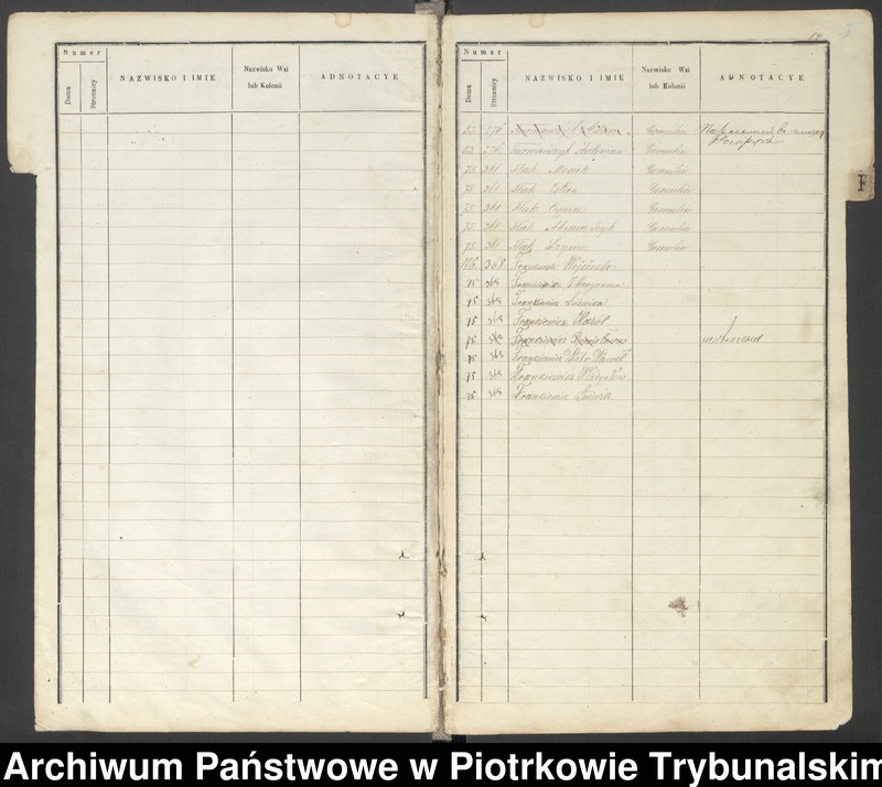 image.from.unit.number "[Księga ludności stałej wsi: Gomulin, Żachta, Folwark Żądło, Cisowa, Zaborów]"