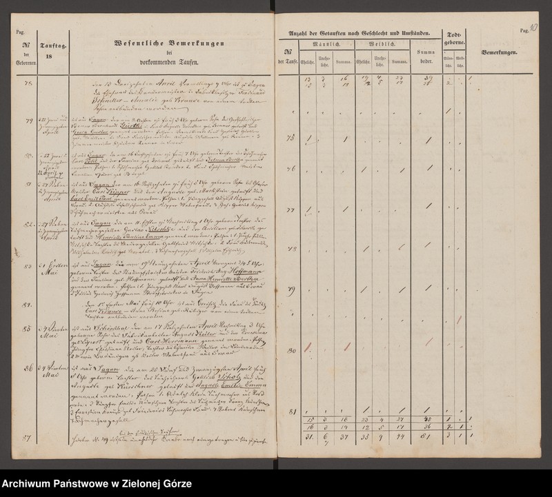 Obraz 13 z jednostki "Duplicat der Trau - Tauf- und Todten Register bei der evangelischen Dreifalligk[eit] Kirche zu Sagan 1856"