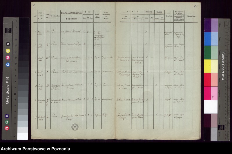 image.from.unit.number "Duplikat des Todtenregisters"