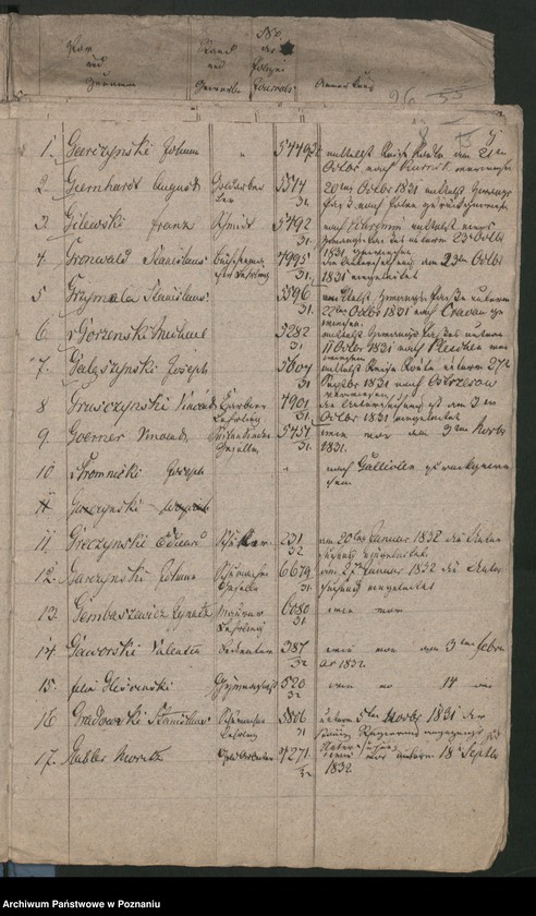 Obraz 12 z jednostki "A. enthaltend das Verzeichnis der 1830/1831 nach Polen ausgetretenen diesseitigen Untertanen"