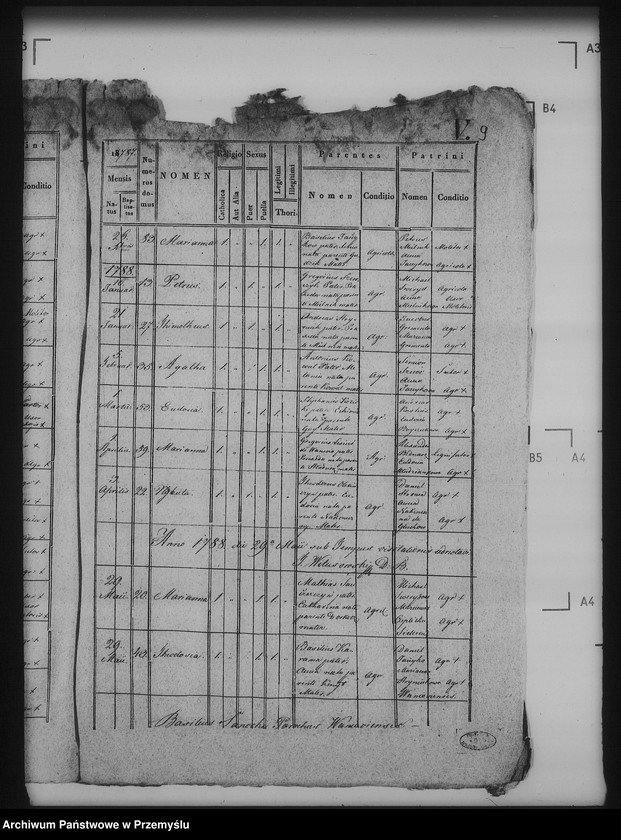 image.from.unit.number "[Kopie ksiąg metrykalnych parafii Waniów (dekanat Bełz)]"