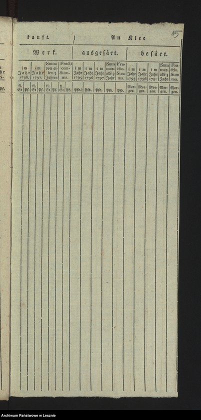 Obraz 17 z jednostki "[Produktentabelle von der Mediatstadt Lissa]"