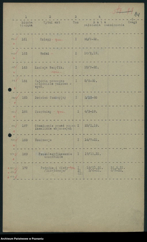 Obraz 16 z jednostki "Wykaz akt Departamentu V [Spraw Wewnętrznych] Ministerstwa Byłej Dzielnicy Pruskiej w Poznaniu [przekazanych do Archiwum Państwowego w Poznaniu]"