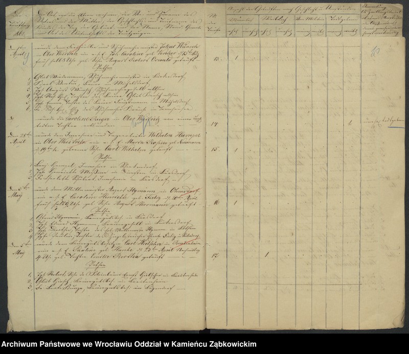 image.from.unit.number "Amtsgericht Schweidnitz Duplicate der Kirchenbücher der katholische und evang. Kirche von Ober Weistritz"