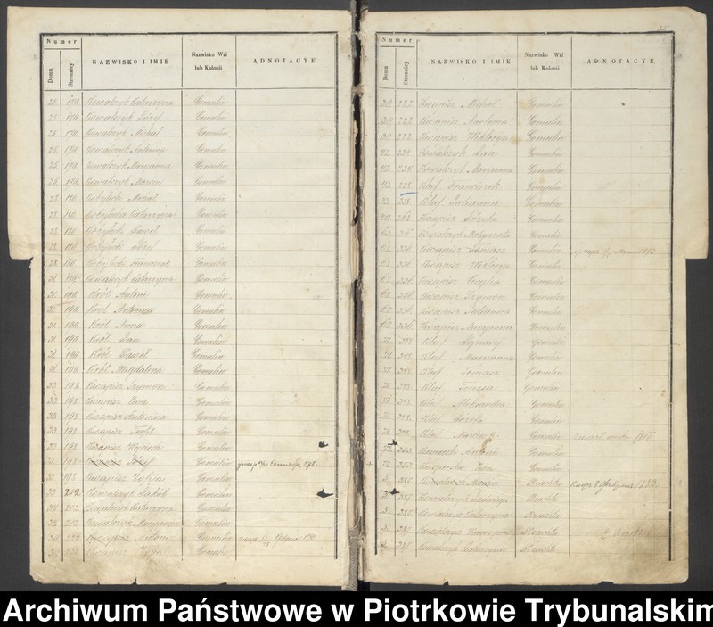 image.from.unit.number "[Księga ludności stałej wsi: Gomulin, Żachta, Folwark Żądło, Cisowa, Zaborów]"