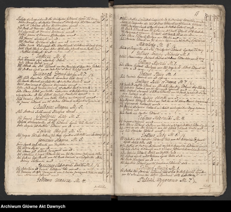 image.from.unit.number "Nurskie grodzkie relacje oblaty"