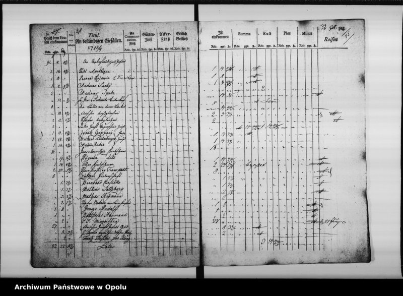 Obraz 20 z jednostki "Manual von Einnahme und Ausgabe bey der Königl[ichen] Cämmerey Casse zu Oppeln Pro 1783/4"