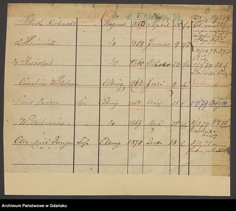 image.from.unit.number "Karty meldunkowe: Janzen E. - Janzon "