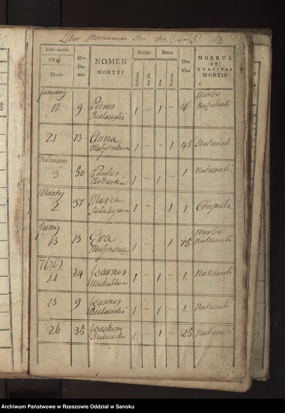 image.from.unit "Księga zgonów dla miejscowości Czeremcha"