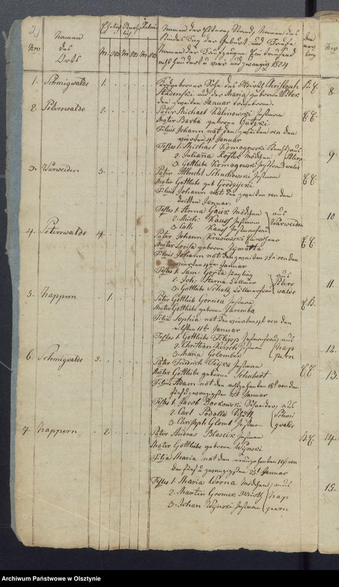 image.from.unit "Duplicat der Geboren, Gestorbne und Getrauten"