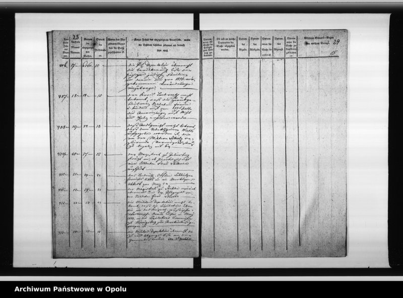 Obraz 17 z jednostki "Journal über sämmtliche beim Magistrat zu Oppeln eingehende Dienstsachen"