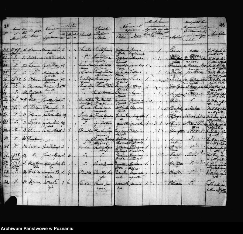 Obraz 16 z jednostki "Duplicat baptisatorum, copulatorum, mortuorum"