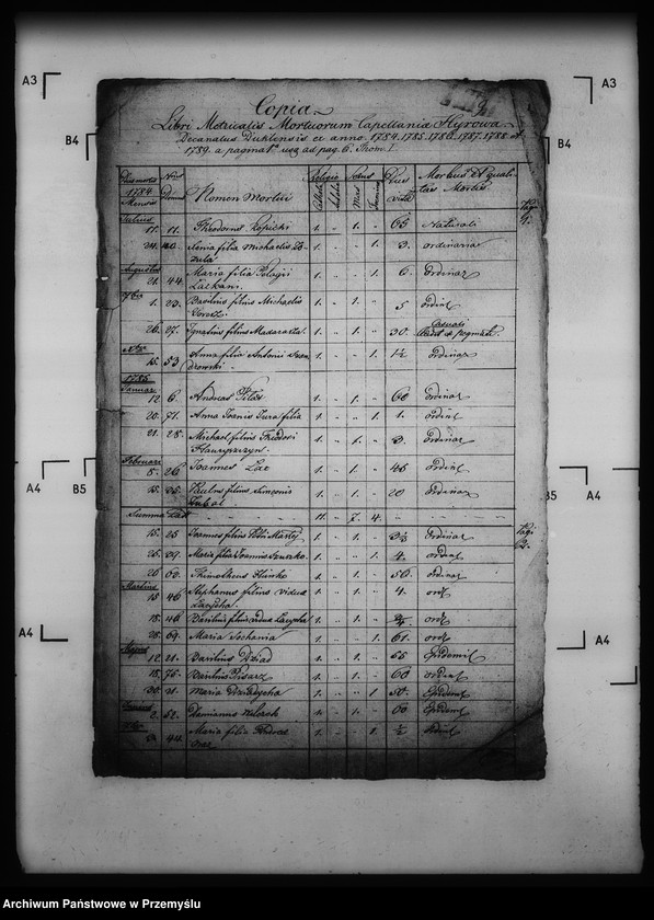 Obraz 13 z jednostki "[Kopie ksiąg metrykalnych parafii Chyrowa (dekanat Dukla)]"