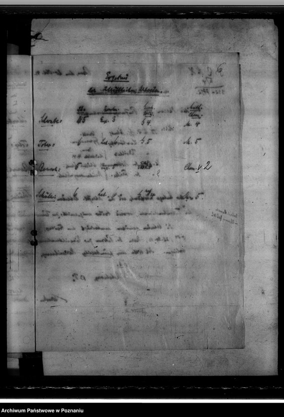 Obraz 10 z jednostki "Reifeprüfungen"