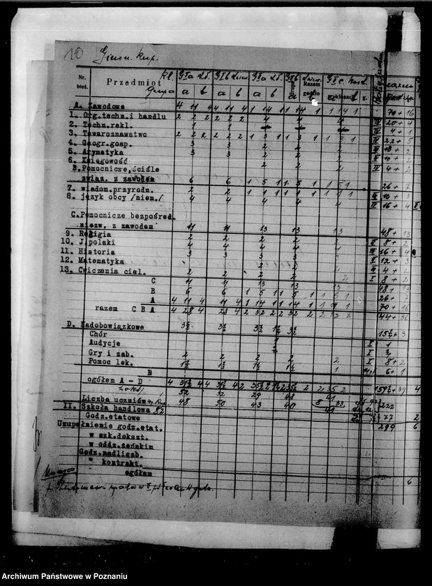 image.from.unit.number "Miejskie Koedukacyjne Gimnazjum Kupieckie Gniezno"