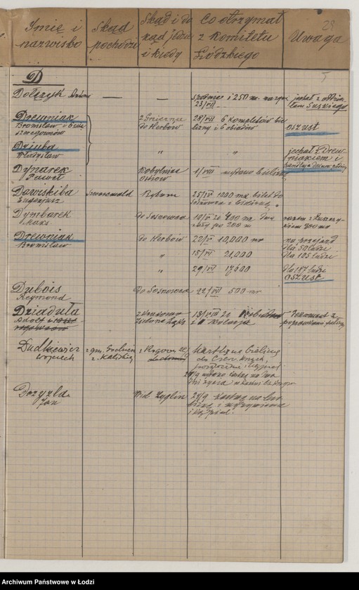 Obraz 7 z jednostki "Kontrola zapomóg wydawanych od dnia 8 maja 1921 r."
