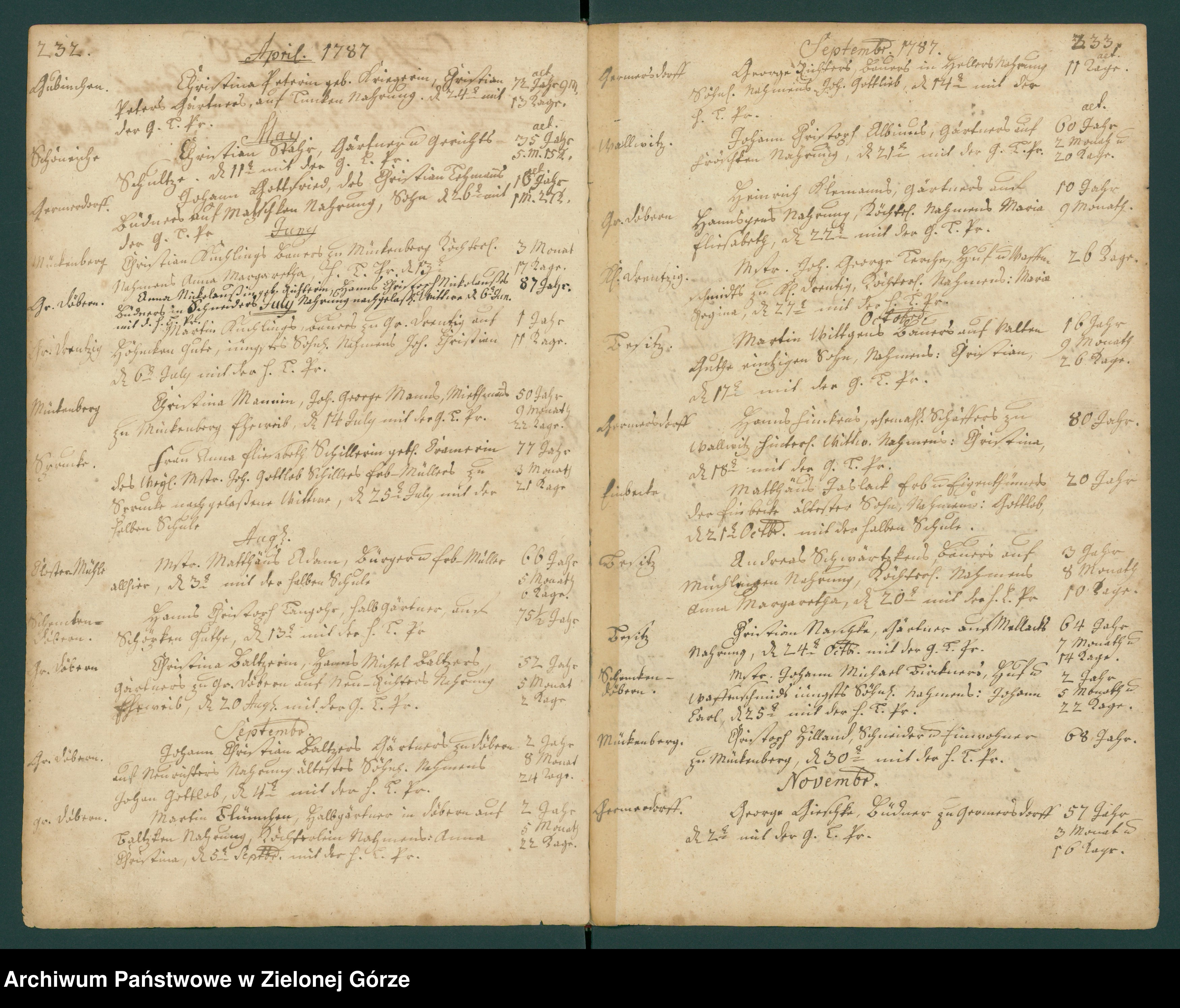 Skan z jednostki: Sterberegister