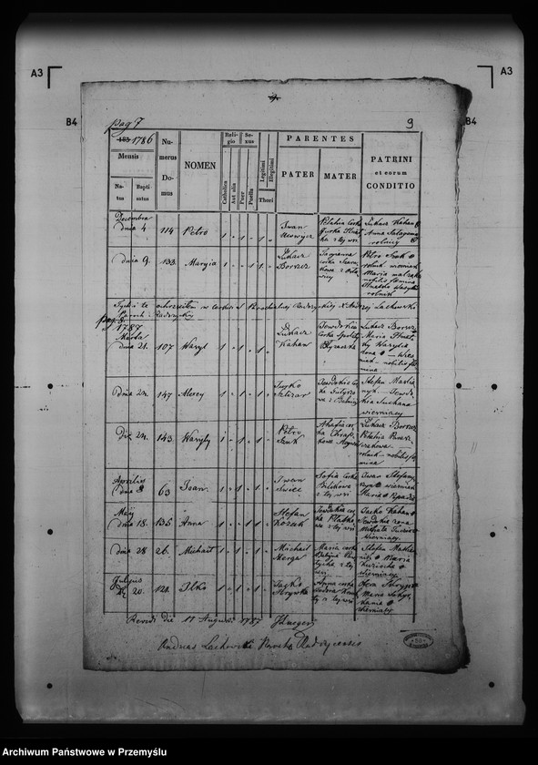 image.from.unit.number "[Kopie ksiąg metrykalnych parafii Radoszyce z filią Osławica (dekanat Łupków)]"