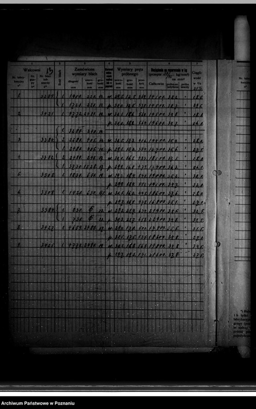Obraz 17 z jednostki "Cukrownia w Środzie Nr woj. kotła 5936"