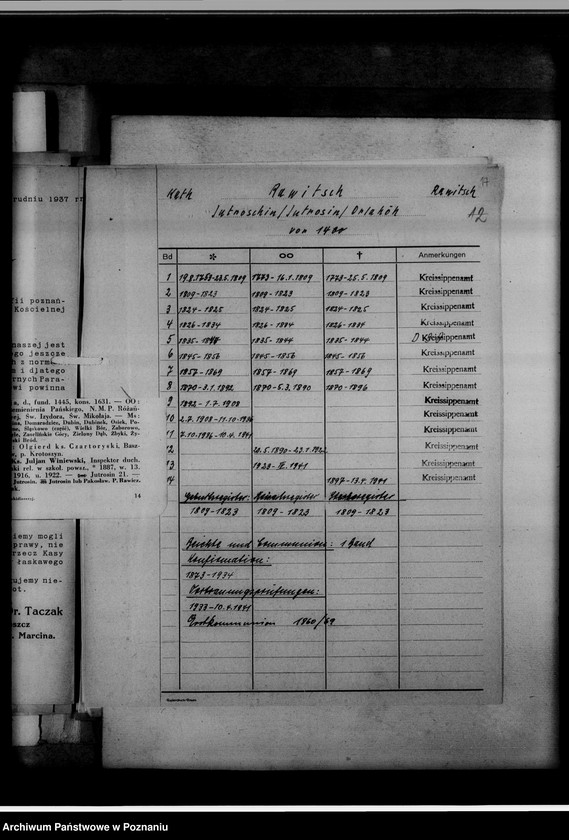 Obraz 20 z jednostki "Bücherverzeichnis [kościelne księgi wyznań: ewangelickiego i katolickiego z powiatu rawickiego]"
