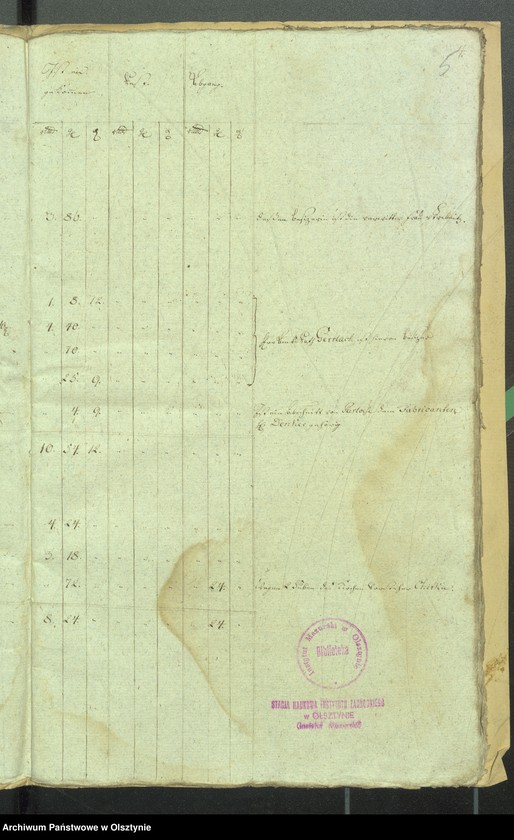 image.from.unit.number "Cobultensche Kirchen Rechnung über Einnahme und Ausgabe Geld"
