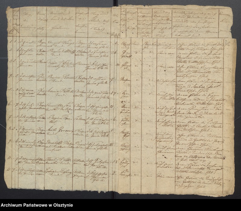 image.from.unit.number "Tauf-, Trau-, Todten Register"