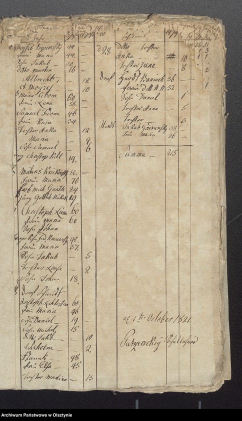 image.from.unit.number "Seelen Register des Kirchspiels Passenheim / za lata 1822-1831 brak, z 1821 r. jedynie Saborowen, z 1833 r.-tylko Gilgenau/"