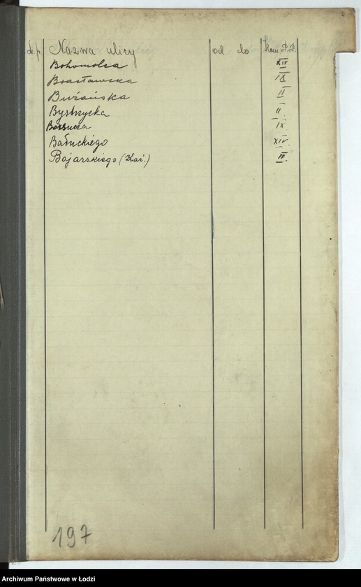 Obraz 6 z jednostki "Skorowidz ulic"