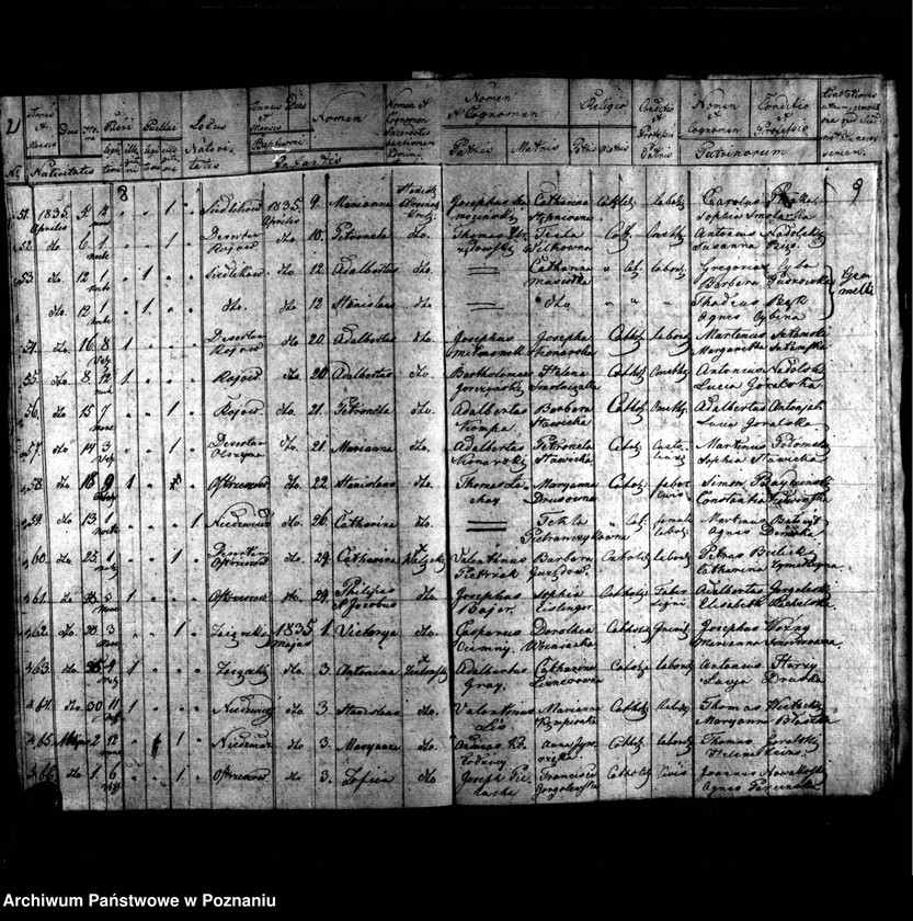 image.from.unit.number "Duplikat urodzonych, zmarłych, zaślubionych"