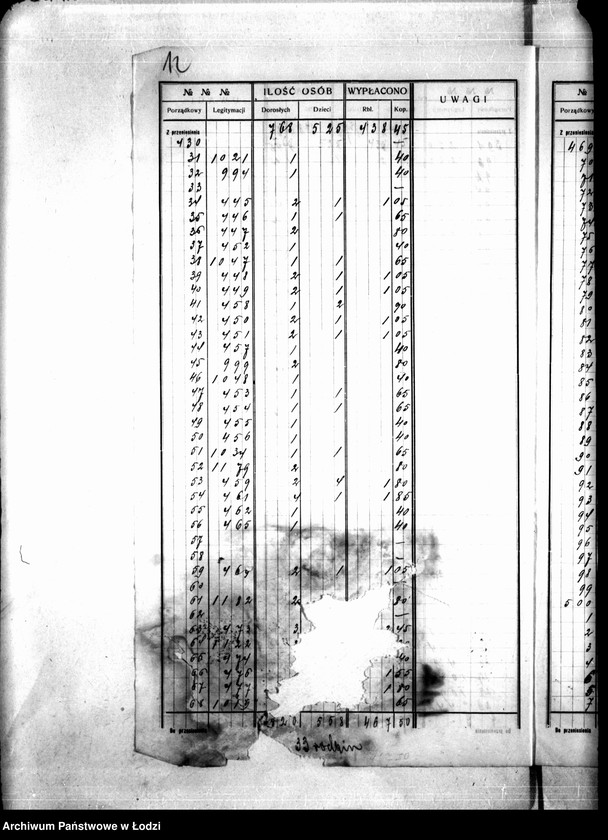 Obraz 16 z jednostki "Dzielnica XVIIb. Wykaz wydanych wsparć biednym, tydzień 41, 23 V-29 V 1915"