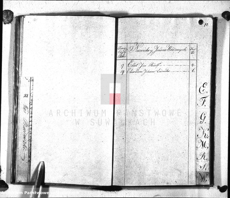 image.from.unit.number "Księga Duplicat Aktów Urodzonych, Zeszłych i Zaślubionych Proboszcza i Urzędnika Stanu Cywilnego Parafii Ewangelickiey Sereyskiey na Rok 1830 Sporządzona"
