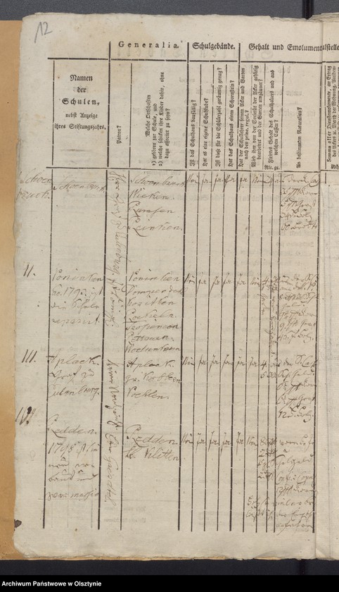 image.from.unit.number "Tabelle der Kirch- und Land Schulen"