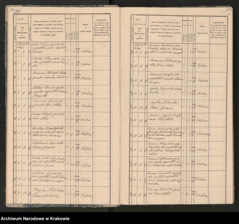 Obraz 9 z jednostki "Parafia Bożego Ciała Księgi Zmarłych 1873-1889"