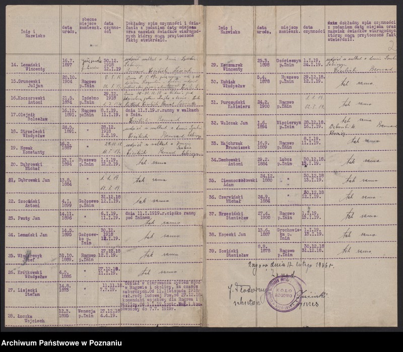 Obraz 5 z jednostki "Rogowo, powiat Żnin - wykaz członków koła."