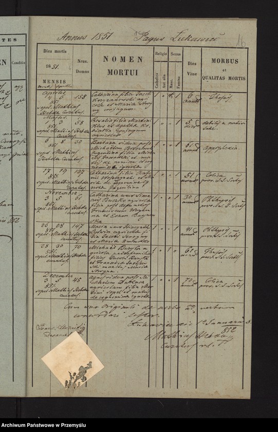 image.from.unit.number "Extractus ex libris metricalibus natorum, copulatorum et mortuorum ecclesia parochialis r.l. Łukawicensis pro anno a Nativitate Christi Domini 1851. Pagi: Łukawiec, Bihale, Szczutków cum Ruda Szczutkowska et Nowa Grobla  [Wyciąg z ksiąg metrykalnych urodzeń, małżeństw i zgonów parafii obrządku łacińskiego w Łukawcu za rok 1851 wsie – Łukawiec, Bihale, Szczutków z Rudą Szczutkowską, Nowa Grobla]"