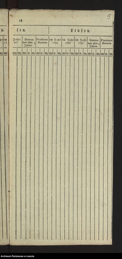 Obraz 7 z jednostki "[Produktentabelle von der Mediatstadt Lissa]"